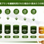 ナッシュの1ヶ月の値段はいくら?高い?送料、支払方法なども解説